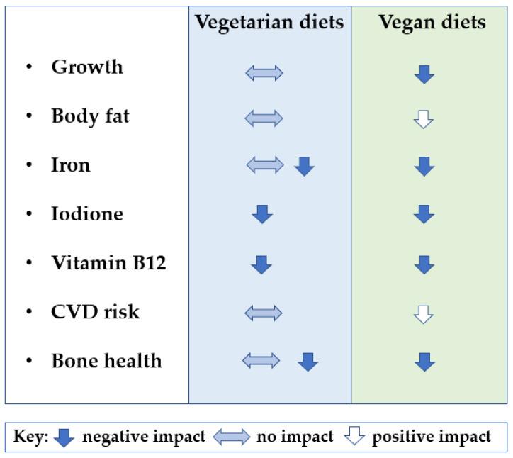 https://cdn.ncbi.nlm.nih.gov/pmc/blobs/3ff6/10934552/5b3c1932a838/nutrients-16-00723-g003.jpg