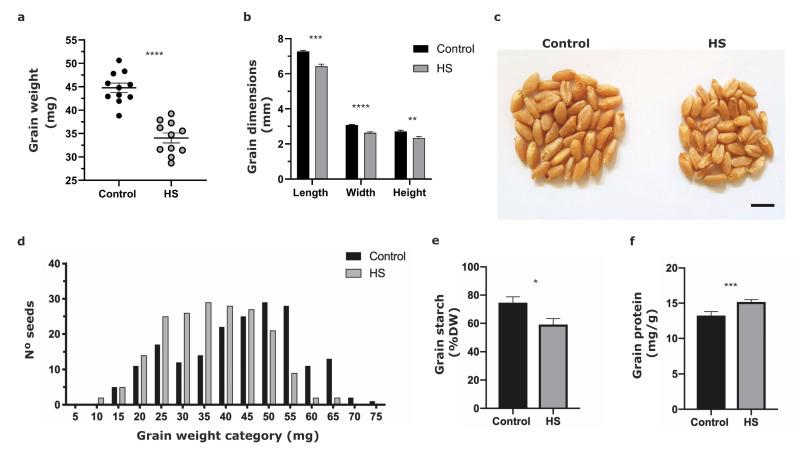 https://cdn.ncbi.nlm.nih.gov/pmc/blobs/3ff6/8747107/46bc7d1a37e2/plants-11-00059-g002.jpg