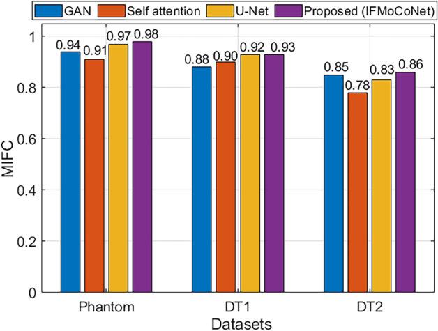 https://cdn.ncbi.nlm.nih.gov/pmc/blobs/3ff8/11525680/316040c3e74b/41598_2024_77610_Fig7_HTML.jpg