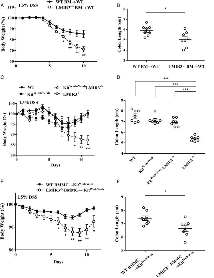 https://cdn.ncbi.nlm.nih.gov/pmc/blobs/3ff8/4853571/005474731e8b/gutjnl-2014-308900f04.jpg
