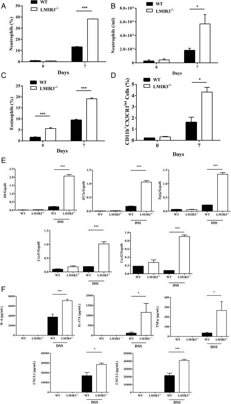 https://cdn.ncbi.nlm.nih.gov/pmc/blobs/3ff8/4853571/54245fc4ecc0/gutjnl-2014-308900f03.jpg
