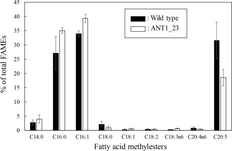 https://cdn.ncbi.nlm.nih.gov/pmc/blobs/3ffc/8536745/e27654799aa0/41598_2021_453_Fig4_HTML.jpg