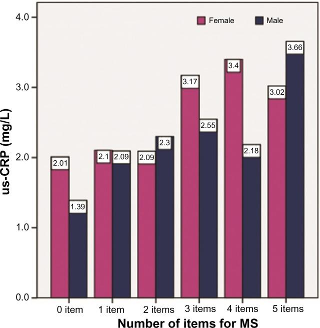 https://cdn.ncbi.nlm.nih.gov/pmc/blobs/3ffd/4869671/c6283caf1ed2/dmso-9-137Fig4.jpg