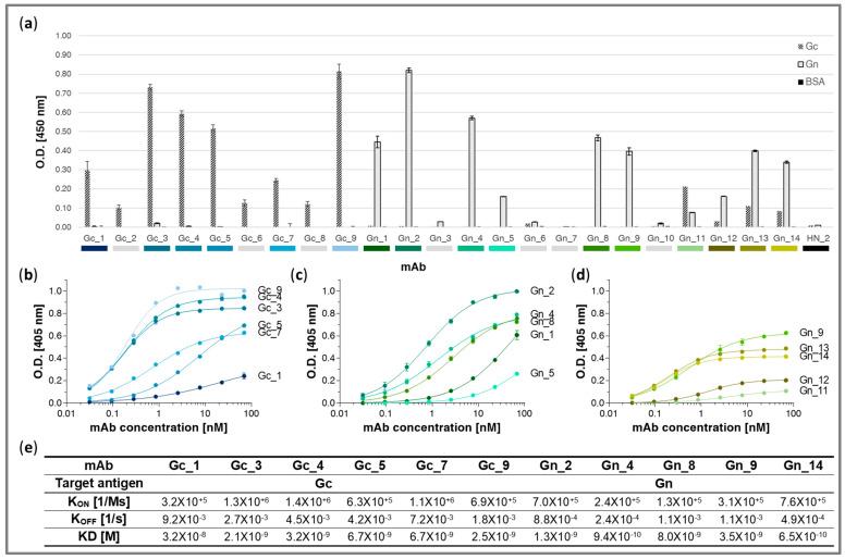 https://cdn.ncbi.nlm.nih.gov/pmc/blobs/3ffe/11843919/a6ac80933ebd/antibodies-14-00012-g004.jpg