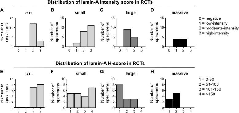 https://cdn.ncbi.nlm.nih.gov/pmc/blobs/3fff/8243552/6dafaa55e2ae/13018_2021_2569_Fig2_HTML.jpg