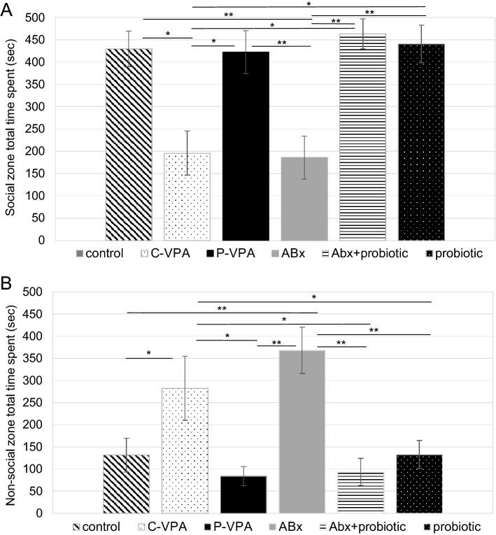 https://cdn.ncbi.nlm.nih.gov/pmc/blobs/3fff/8967893/f53838ab1834/41598_2022_9350_Fig2_HTML.jpg