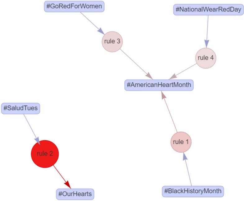 https://cdn.ncbi.nlm.nih.gov/pmc/blobs/4000/11706027/df328cceab81/12889_2024_21255_Fig8_HTML.jpg