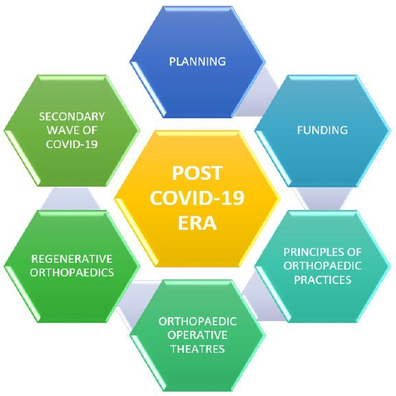 https://cdn.ncbi.nlm.nih.gov/pmc/blobs/4002/8310642/030e8f299aca/JOCR-11-110-g002.jpg
