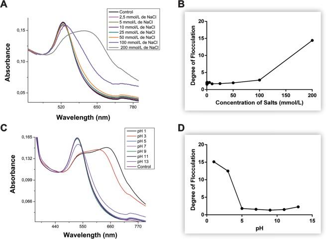 https://cdn.ncbi.nlm.nih.gov/pmc/blobs/4005/6831671/622c0cb1cd24/41598_2019_52496_Fig6_HTML.jpg