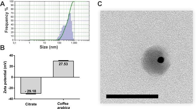 https://cdn.ncbi.nlm.nih.gov/pmc/blobs/4005/6831671/913c86775556/41598_2019_52496_Fig4_HTML.jpg