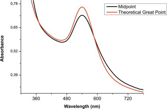 https://cdn.ncbi.nlm.nih.gov/pmc/blobs/4005/6831671/bb6bd177e01b/41598_2019_52496_Fig2_HTML.jpg