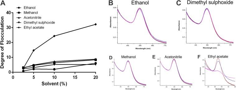 https://cdn.ncbi.nlm.nih.gov/pmc/blobs/4005/6831671/fc149ea8222a/41598_2019_52496_Fig7_HTML.jpg
