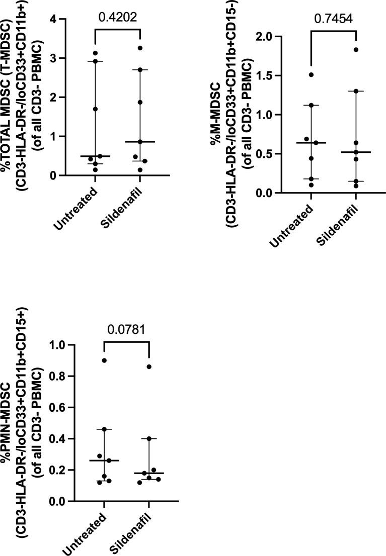 https://cdn.ncbi.nlm.nih.gov/pmc/blobs/4005/9353143/2bd78cec3e8a/fimmu-13-883886-g003.jpg