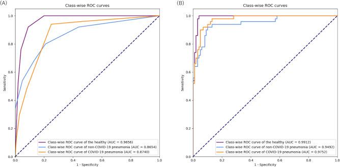 https://cdn.ncbi.nlm.nih.gov/pmc/blobs/4006/9113990/5bdb091226a5/41598_2022_11990_Fig3_HTML.jpg