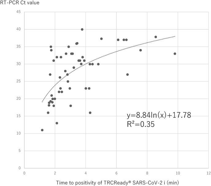 https://cdn.ncbi.nlm.nih.gov/pmc/blobs/4009/9529250/1fbe03f357b8/gr1_lrg.jpg