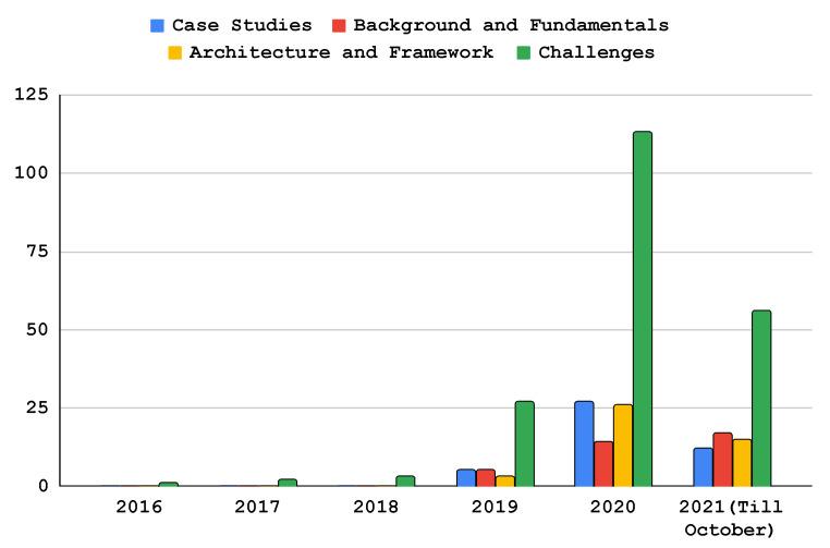https://cdn.ncbi.nlm.nih.gov/pmc/blobs/400b/8780479/28b3180eeba2/sensors-22-00450-g008.jpg