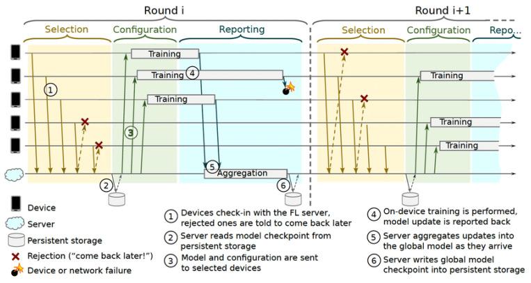 https://cdn.ncbi.nlm.nih.gov/pmc/blobs/400b/8780479/d7de8ec6dd55/sensors-22-00450-g009.jpg