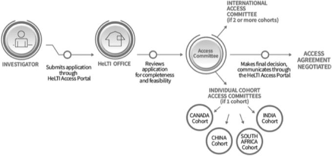 https://cdn.ncbi.nlm.nih.gov/pmc/blobs/4012/10282825/aafe4bb2cd8d/bio.2022.0198_figure2.jpg
