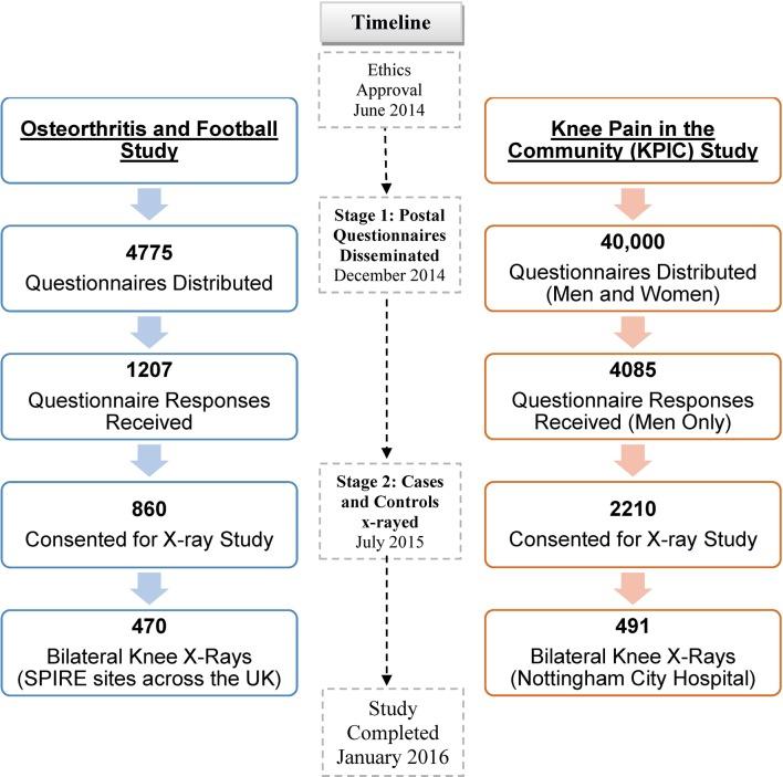 https://cdn.ncbi.nlm.nih.gov/pmc/blobs/4012/5931242/237f292d9564/bjsports-2017-097503f01.jpg
