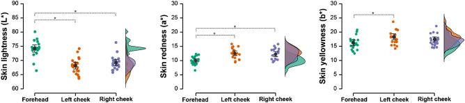 https://cdn.ncbi.nlm.nih.gov/pmc/blobs/4012/9626598/302f9049693d/41598_2022_22866_Fig2_HTML.jpg