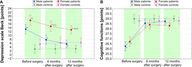 https://cdn.ncbi.nlm.nih.gov/pmc/blobs/4017/3986284/f5bf81b5af22/ppa-8-289Fig2.jpg