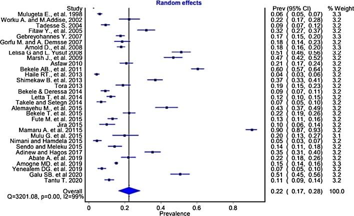 https://cdn.ncbi.nlm.nih.gov/pmc/blobs/4017/7724841/04dd33a68e2e/12978_2020_1050_Fig3_HTML.jpg