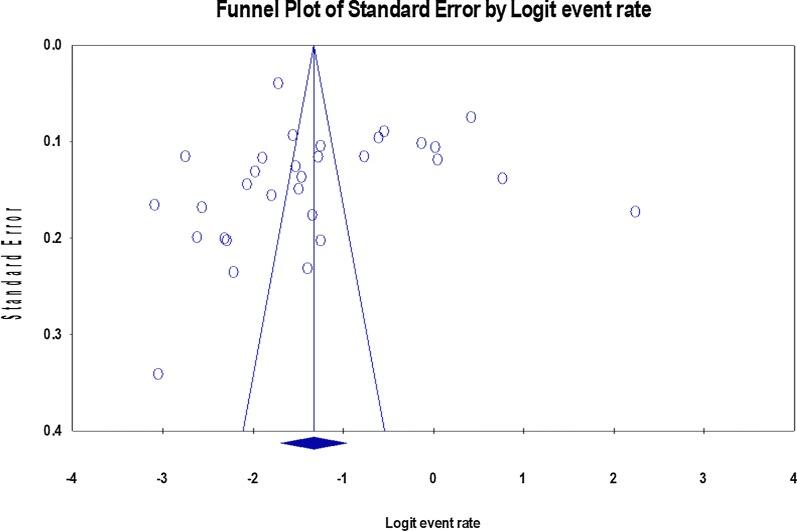 https://cdn.ncbi.nlm.nih.gov/pmc/blobs/4017/7724841/d62a88cd5076/12978_2020_1050_Fig2_HTML.jpg