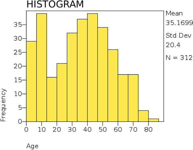 https://cdn.ncbi.nlm.nih.gov/pmc/blobs/4019/10874916/19ff38071792/12672_2024_893_Fig2_HTML.jpg