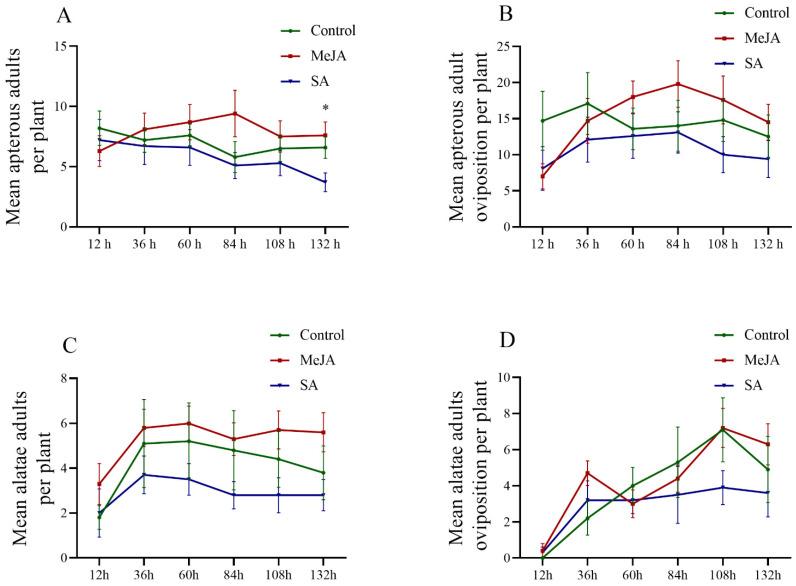 https://cdn.ncbi.nlm.nih.gov/pmc/blobs/401e/10380978/0301827b0ecd/insects-14-00622-g001.jpg