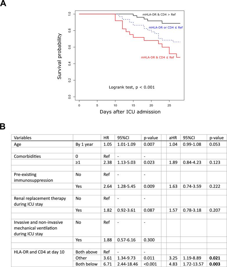 https://cdn.ncbi.nlm.nih.gov/pmc/blobs/4020/11102415/3e8395ac6dc6/13613_2024_1310_Fig5_HTML.jpg