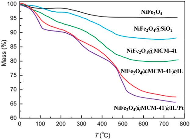 https://cdn.ncbi.nlm.nih.gov/pmc/blobs/4021/12302415/0370aef26280/fchem-13-1631183-g006.jpg