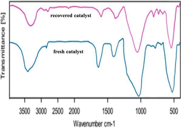 https://cdn.ncbi.nlm.nih.gov/pmc/blobs/4021/12302415/fe1d7e3bac11/fchem-13-1631183-g012.jpg