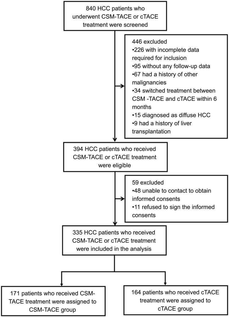 https://cdn.ncbi.nlm.nih.gov/pmc/blobs/4021/7020935/fb64fb5a1973/CMAR-12-941-g0001.jpg
