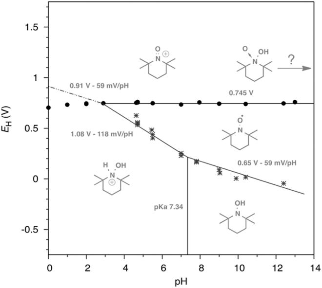 https://cdn.ncbi.nlm.nih.gov/pmc/blobs/4021/8792502/d0ded4a2c17e/ars.2021.0110_figure2.jpg