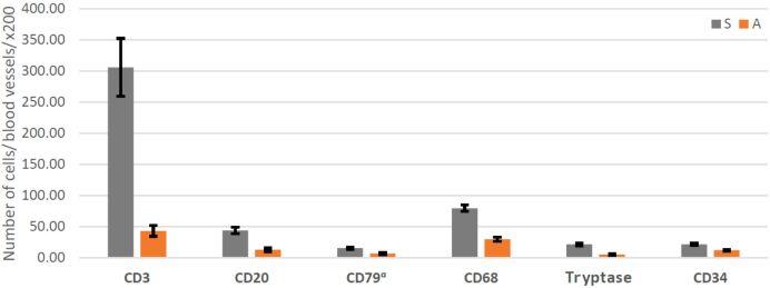 https://cdn.ncbi.nlm.nih.gov/pmc/blobs/4021/9926141/6ad58f4c5ba7/RJME-63-3-511-fig10.jpg