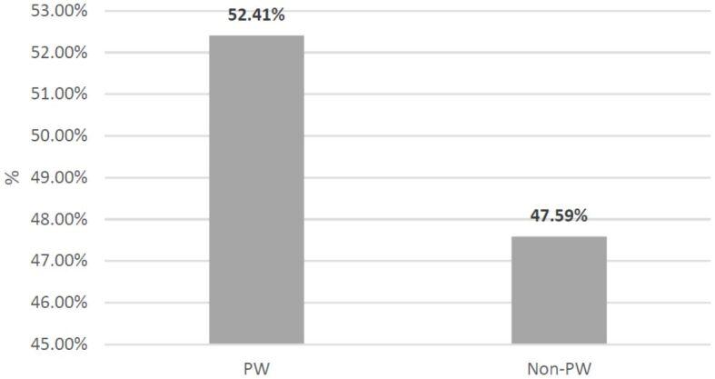 https://cdn.ncbi.nlm.nih.gov/pmc/blobs/4021/9926141/748e279c1413/RJME-63-3-511-fig1.jpg
