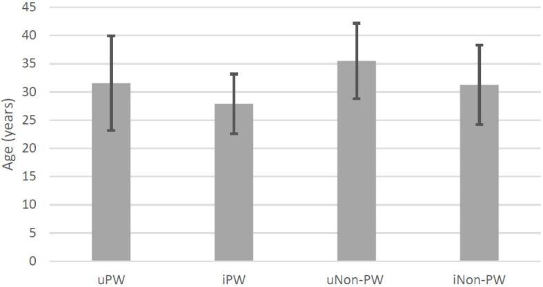 https://cdn.ncbi.nlm.nih.gov/pmc/blobs/4021/9926141/7e41fa323162/RJME-63-3-511-fig3.jpg