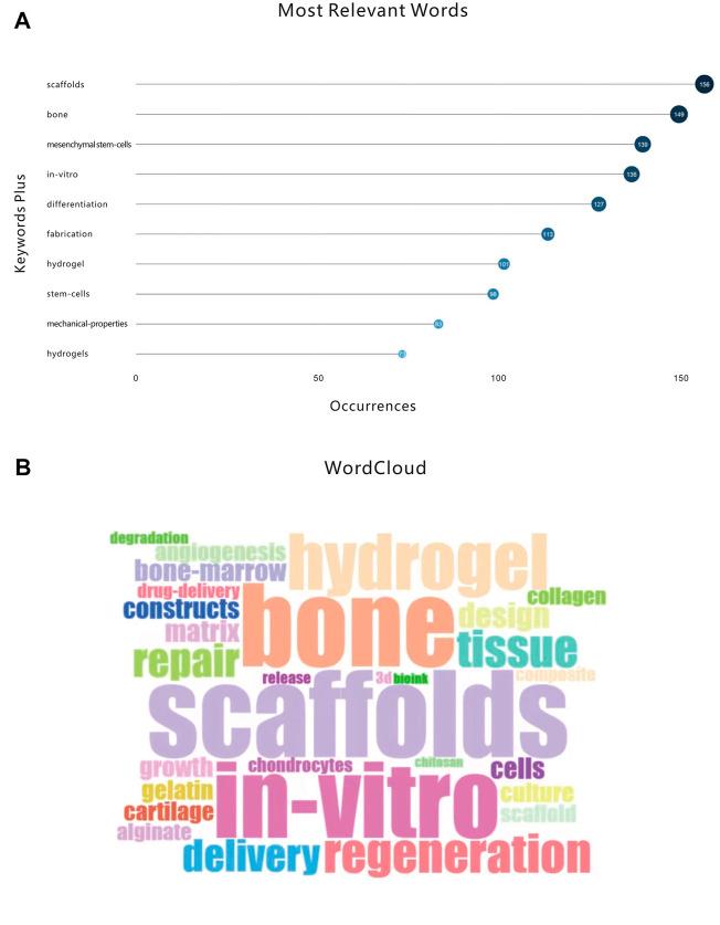 https://cdn.ncbi.nlm.nih.gov/pmc/blobs/4022/10400721/3bd82a4c6e56/fbioe-11-1232427-g005.jpg
