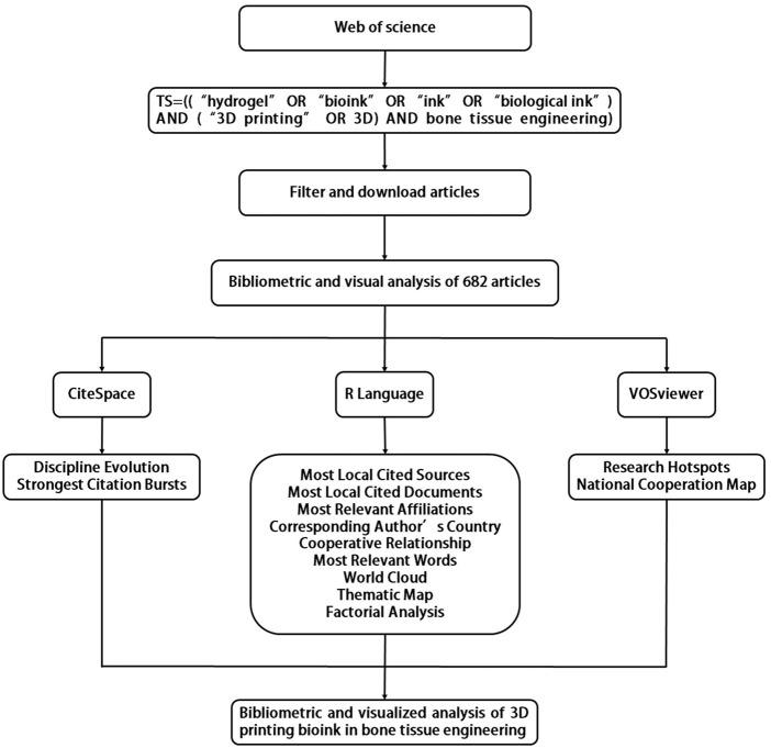 https://cdn.ncbi.nlm.nih.gov/pmc/blobs/4022/10400721/70e7ed3b6f9f/fbioe-11-1232427-g001.jpg