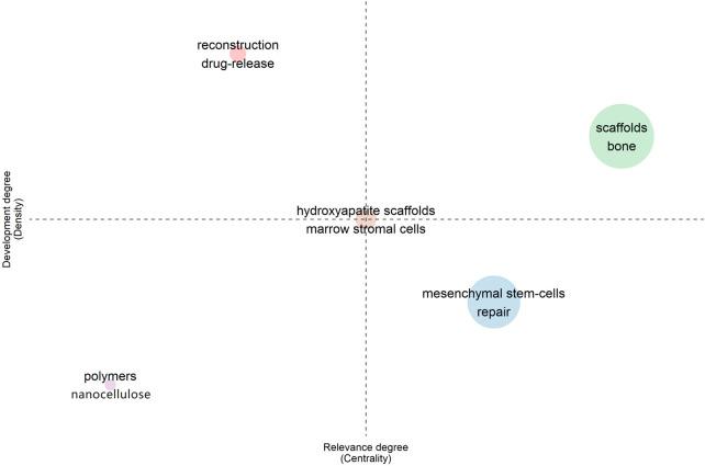 https://cdn.ncbi.nlm.nih.gov/pmc/blobs/4022/10400721/95a0fb21da11/fbioe-11-1232427-g007.jpg