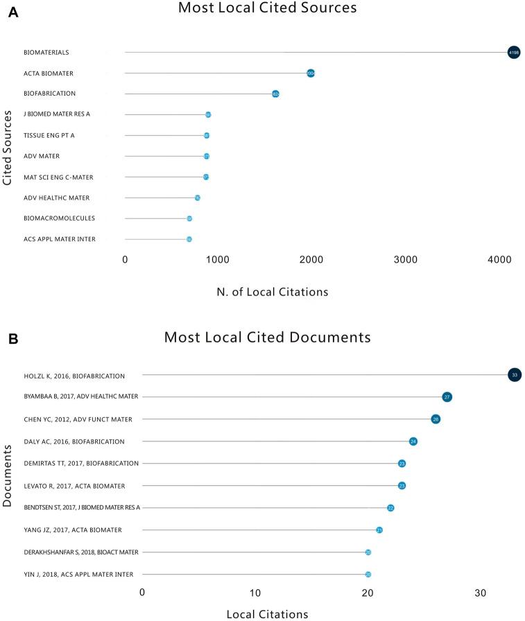 https://cdn.ncbi.nlm.nih.gov/pmc/blobs/4022/10400721/969157d7517b/fbioe-11-1232427-g003.jpg