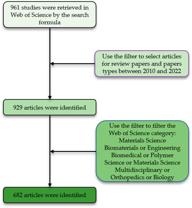 https://cdn.ncbi.nlm.nih.gov/pmc/blobs/4022/10400721/da5c0f904455/fbioe-11-1232427-g002.jpg