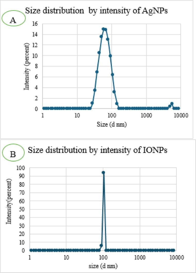 https://cdn.ncbi.nlm.nih.gov/pmc/blobs/4022/12457586/4d69fe4ac828/41598_2025_19871_Fig3_HTML.jpg