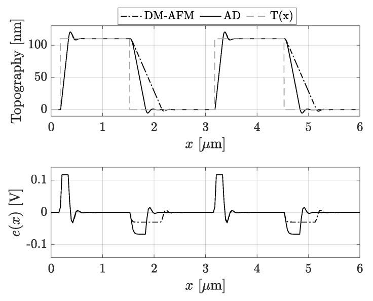 https://cdn.ncbi.nlm.nih.gov/pmc/blobs/4023/11821051/063039d747a3/sensors-25-00860-g005.jpg