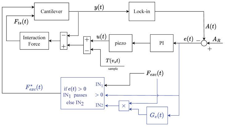 https://cdn.ncbi.nlm.nih.gov/pmc/blobs/4023/11821051/38042248250a/sensors-25-00860-g004.jpg