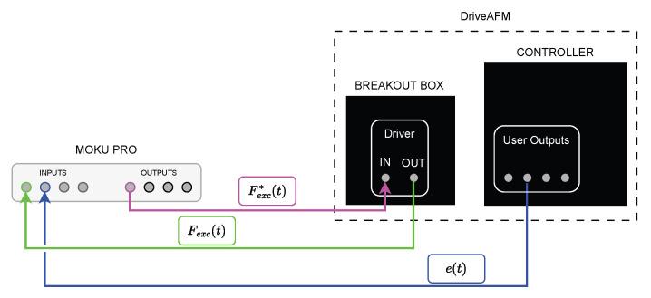 https://cdn.ncbi.nlm.nih.gov/pmc/blobs/4023/11821051/3e0b214fa3f9/sensors-25-00860-g006.jpg
