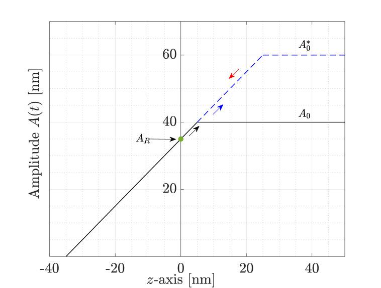 https://cdn.ncbi.nlm.nih.gov/pmc/blobs/4023/11821051/55f689e5bcf7/sensors-25-00860-g003.jpg
