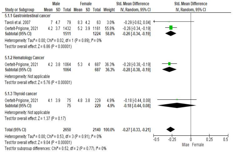 https://cdn.ncbi.nlm.nih.gov/pmc/blobs/4024/11171373/49f1b8c1571c/cancers-16-01969-g006.jpg