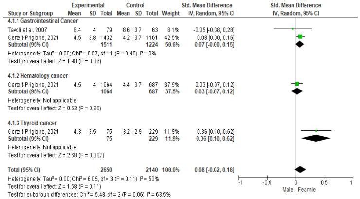 https://cdn.ncbi.nlm.nih.gov/pmc/blobs/4024/11171373/f564f13cdfc0/cancers-16-01969-g007.jpg