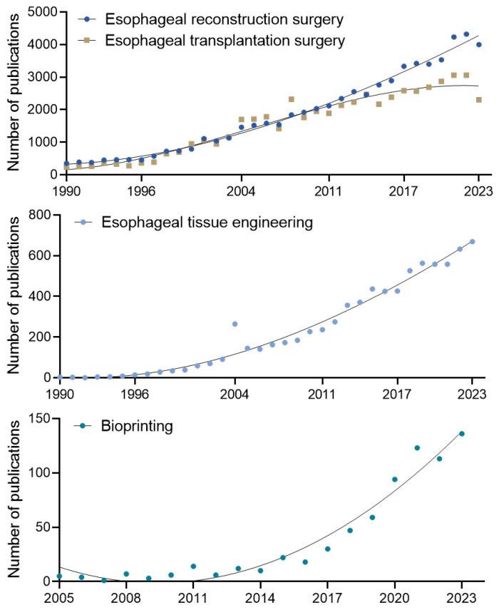 https://cdn.ncbi.nlm.nih.gov/pmc/blobs/4024/12109178/875261566287/bioengineering-12-00479-g002.jpg